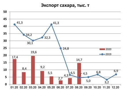2020 тысяч