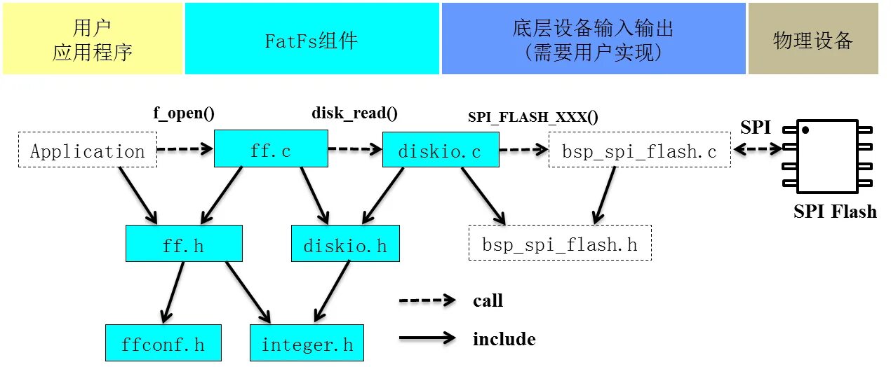Spi fast flash boot. Fatfs. структура fatfs. stm32 series. spi flash.