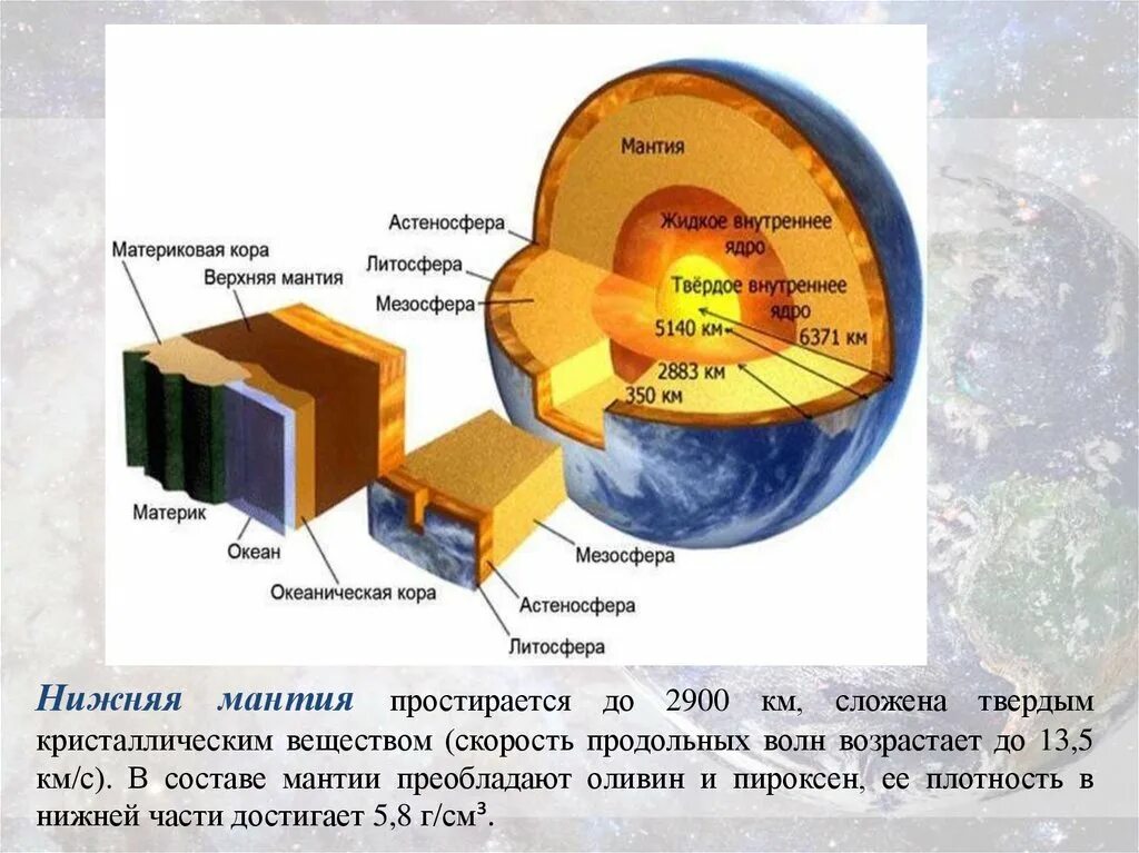 Мантия литосфера. Строение литосферы земли. Верхняя мантия литосферы. Состав литосферы. Из каких блоков состоит литосфера