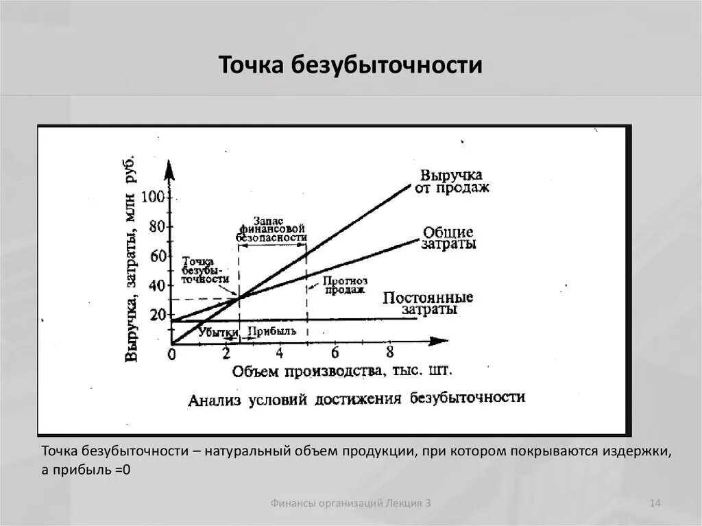 Финансовая уязвимость. Целью финансового прогнозирования является. Методы финансового прогнозирования. Цели и задачи оценки недвижимости. Что такое устойчивая неплатежеспособность.