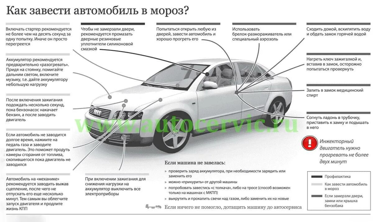 Почему машина не заводится с первого. Завезти машину в Мороз. Как завести машину. Завести авто в Мороз. Как правильно заводить машину.