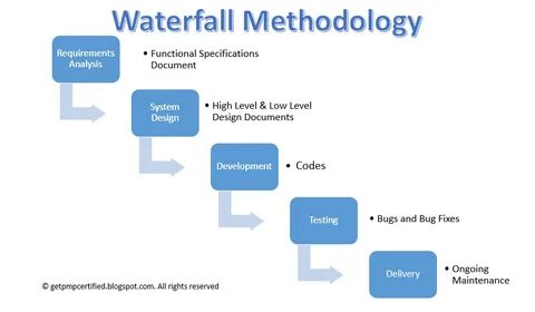 К недостаткам waterfall относятся инерционность