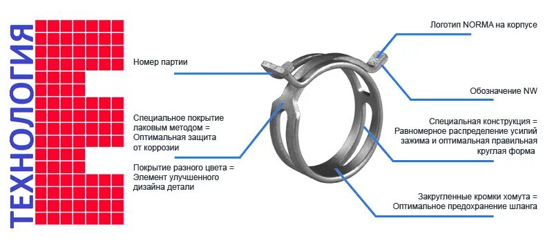 Пружинный хомут Norma таблица. Хомуты Norma FBS таблица. Хомут пружинный самозажимной таблица размеров. Таблица пружинных хомутов Norma.