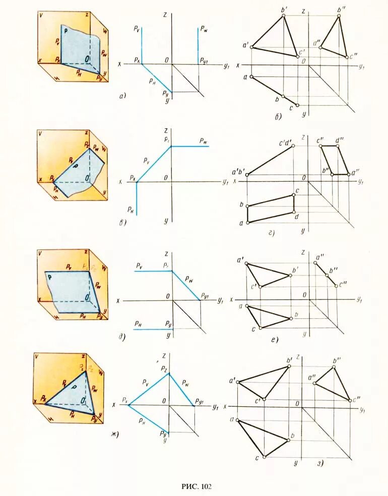 Профильно проецирующая плоскость на чертеже. Проекция плоской фигуры. Проекция плоской фигуры. Проекция плоской фигуры. Способ построения аксонометрических проекций.