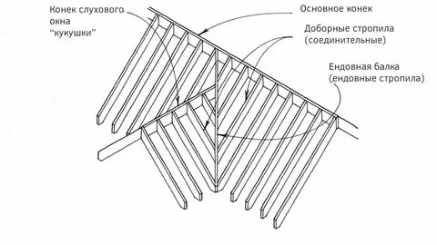 Кукушка ендова