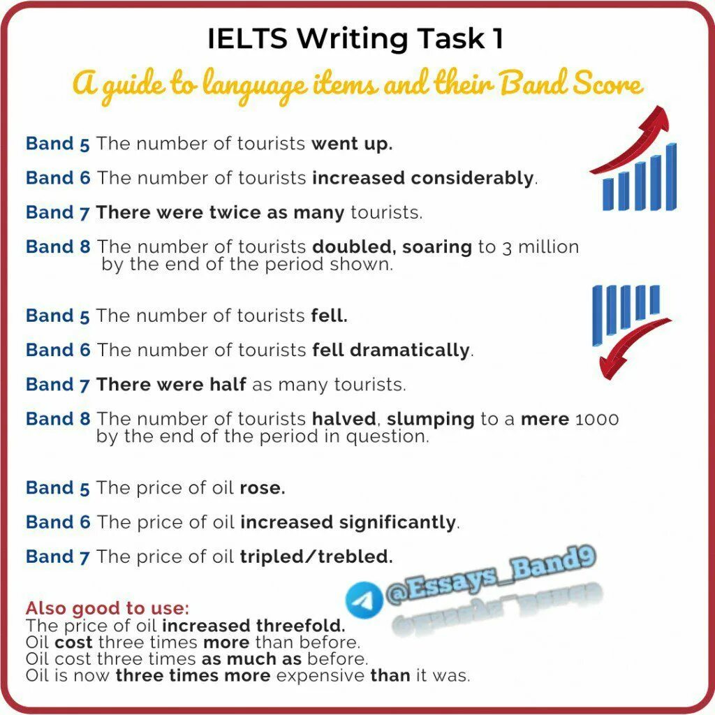 Writing 9. Ielts writing band 9. ielts writing task 1 band 9. band 9 essays. 9.0 band essay.