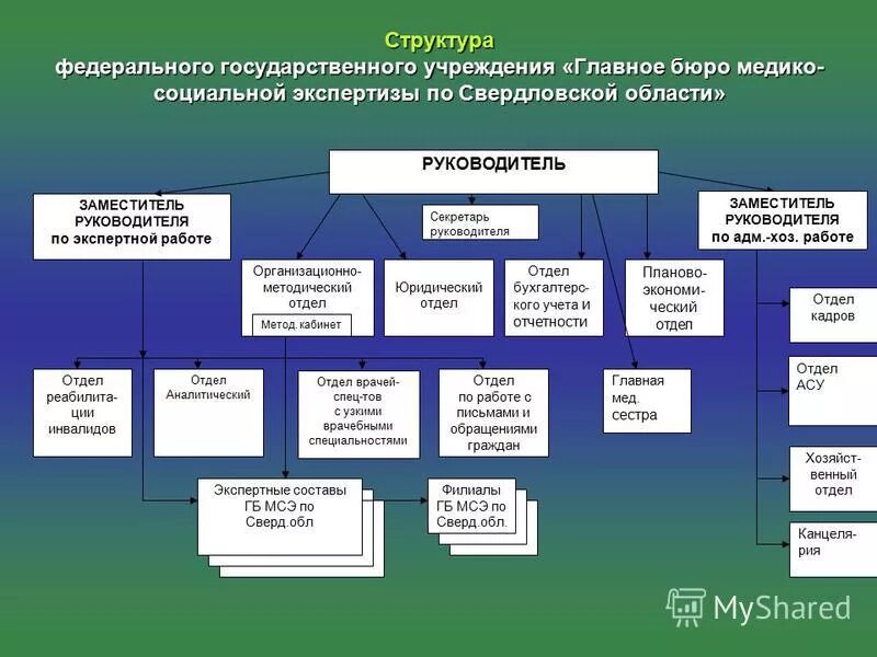 Больница 2 отдел кадров. Больница 2 отдел кадров