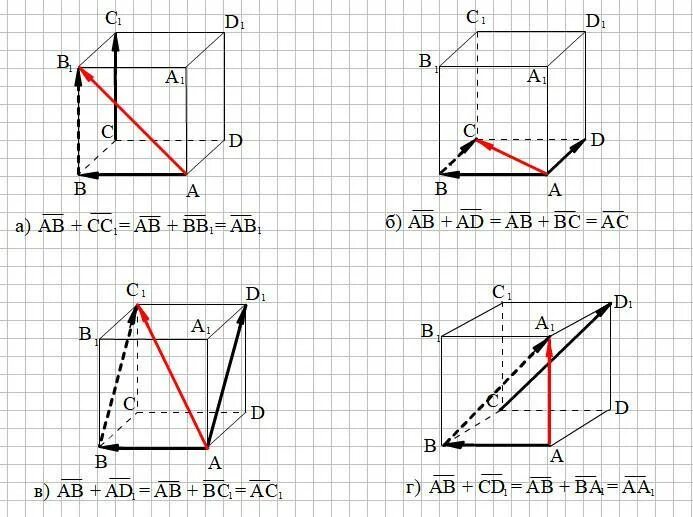 Ab равно 1. Сумма векторов в Кубе. Сумма векторов рисунок. Сложение векторов в Кубе. Вектор АВ.