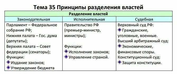 Огэ тренинги обществознание. Что нужно знать для ОГЭ по обществознанию. Что нужно знать чтобы сдать ОГЭ по общ. Термины по обществознанию ОГЭ. Общество ЕГЭ теория.