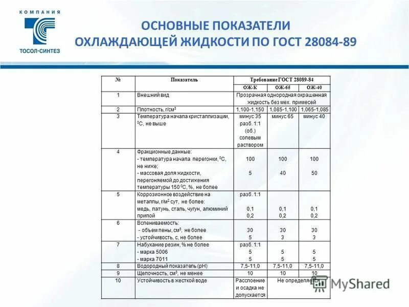 охлаждающая жидкость технические характеристики. заправочные емкости чери тигго т11 4х4. охлаждающая жидкость технические характеристики. синтетические сож состав. температура кипения автомобильного антифриза.
