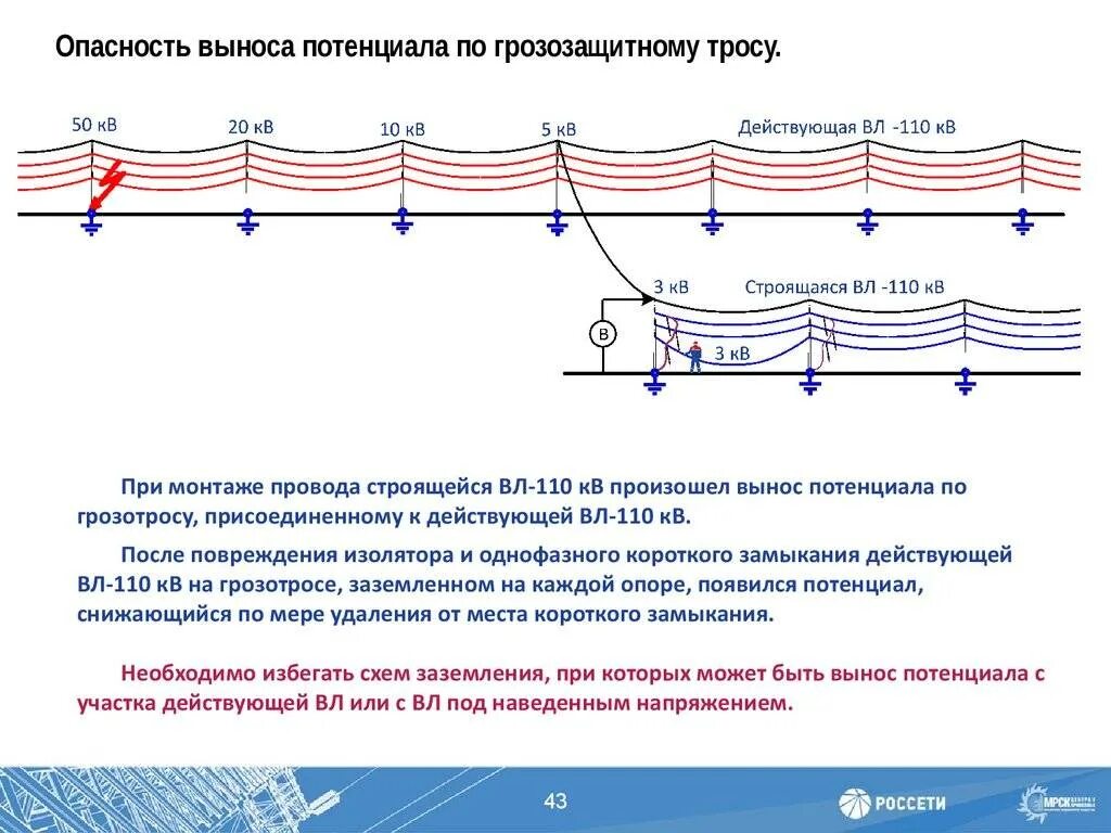 Наводящее напряжение что это. Измерение наведенного напряжения на вл. наведенное напряжение. схемы работы под наведенным напряжением. вл под наведенным напряжением.