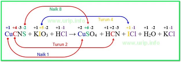 Cuso hci. Kio3 окисление. Ki kio3. Получение kio3. Ki kio3 HCL метод полуреакций.