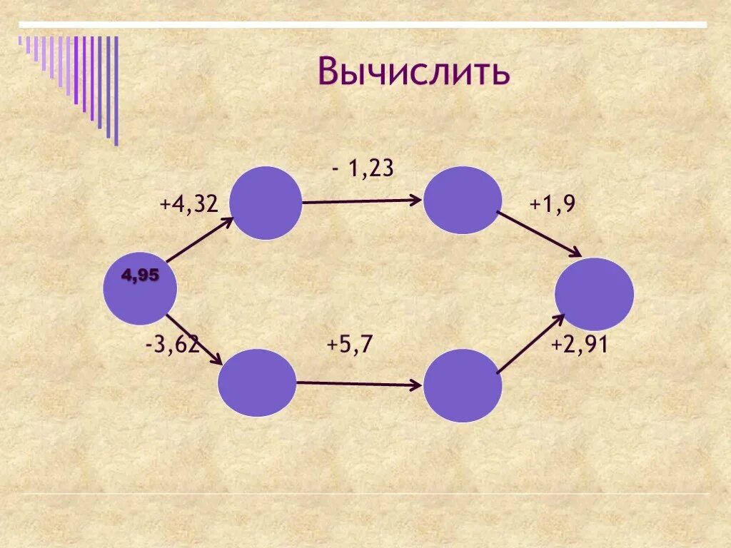 Счет десятичных дробей 5 класс