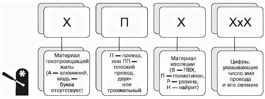 Что означает ож в маркировке кабеля Schemat elektryczny dla samochodów modeli "525", "525A", "528", "528A", "528i",