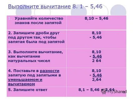 Сложение и вычитание десятичных дробей проверочная работа
