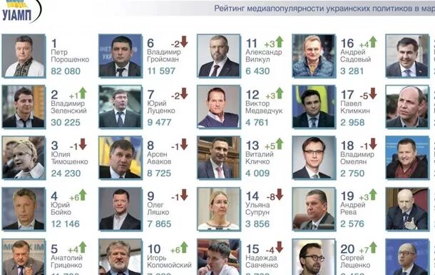 В каком возрасте на украине. Фамилии украинских политиков. Украинские политики мужчины. Украина политик Возраст. Украинские политики мужчины фамилии.