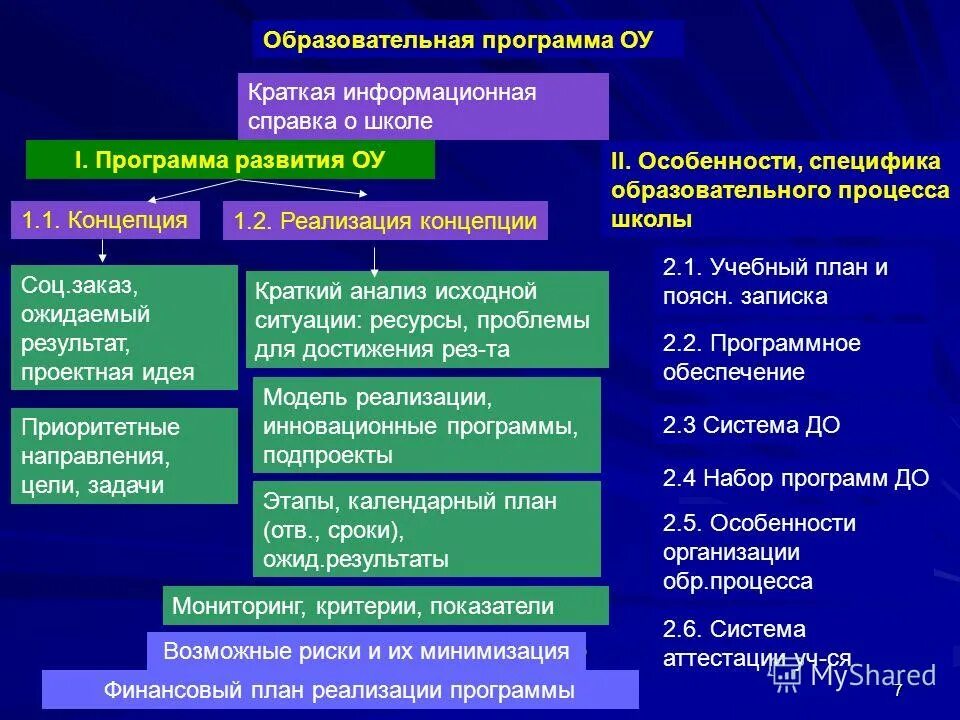 Программа развития общеобразовательных школ. Программа развития образовательного учреждения. Дополнительное образование краткая справка. Программа развитие образования. История развития программы.