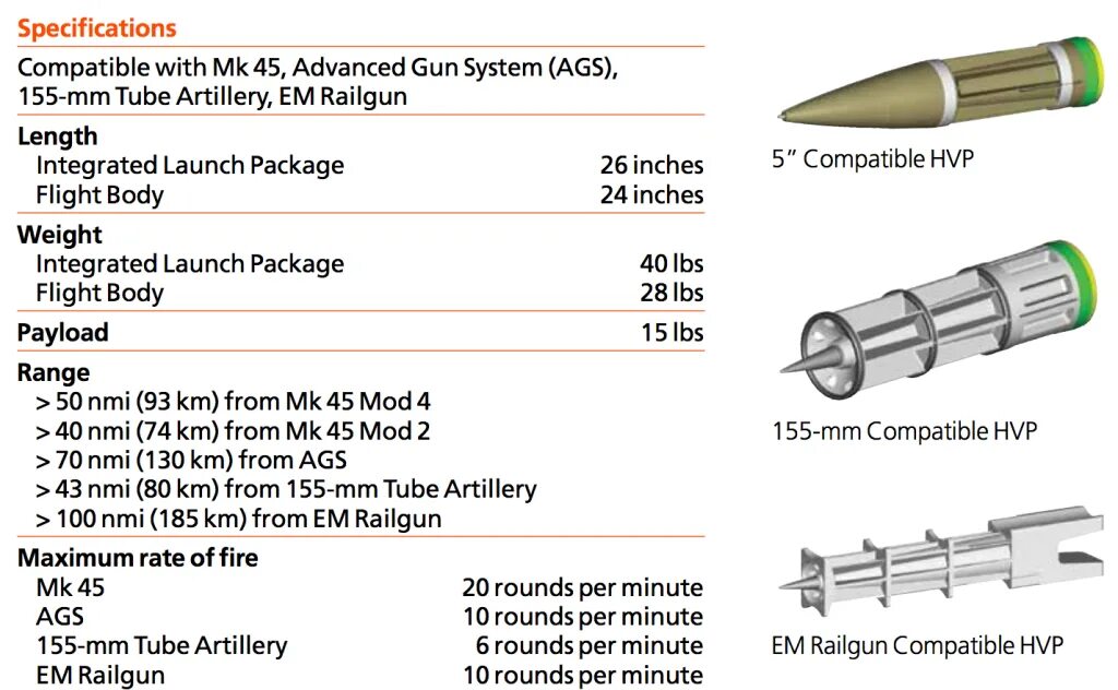 Gun system. 155 Мм кассетный снаряд m692. 155 Мм снаряды НАТО характеристики. ТТХ 155 мм снаряда. Размер снаряда 155 мм.