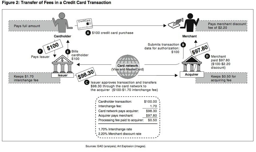 Transaction value