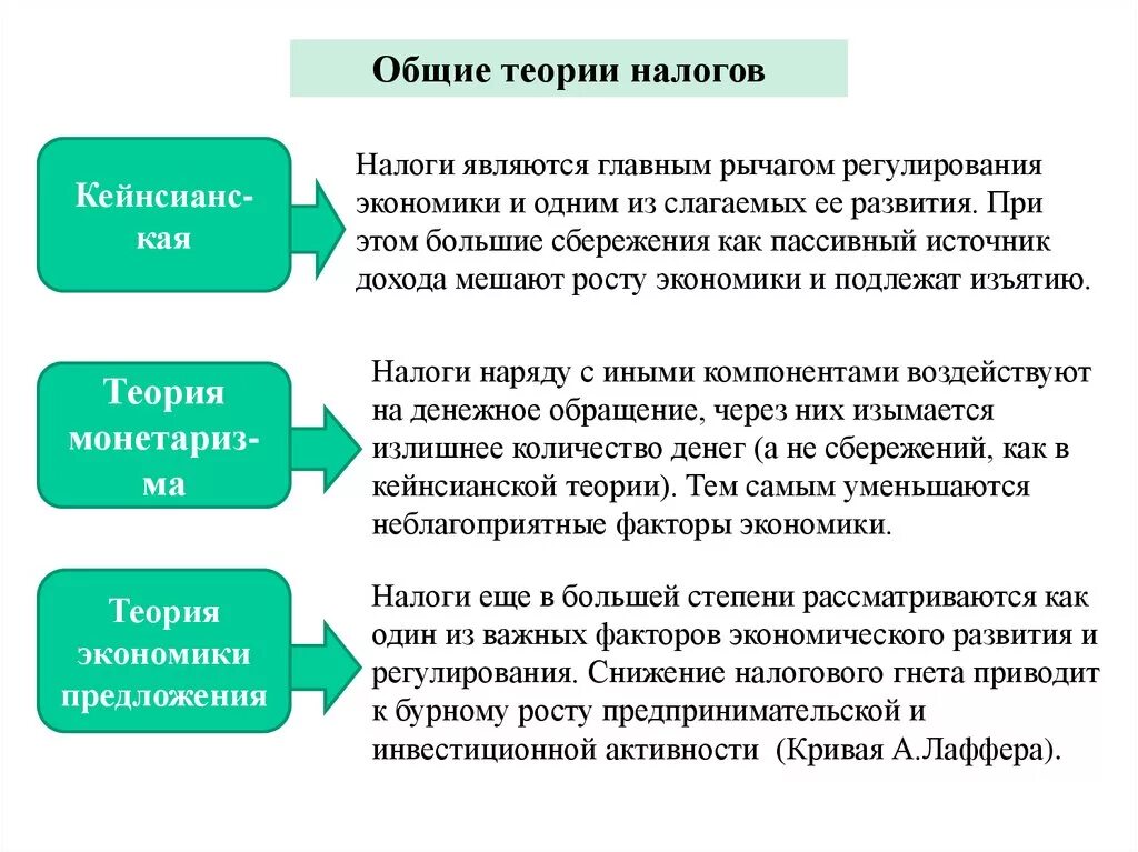 Теории налогообложения. Общие теории налогообложения. Основные теории налогообложения. Основные экономические теории налогообложения. Единый налог какие налоги входят