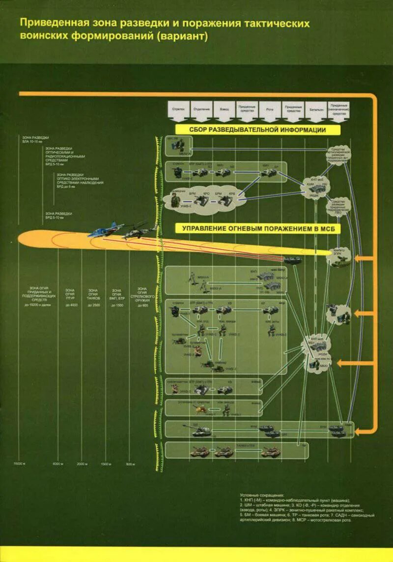 Приведенная зона поражения. Единая система управления тактического звена есу ТЗ. Единой системы управления тактического звена «Созвездие» (есу ТЗ). АСУ ТЗ Созвездие-2м. Тактическое звено управления вс РФ.