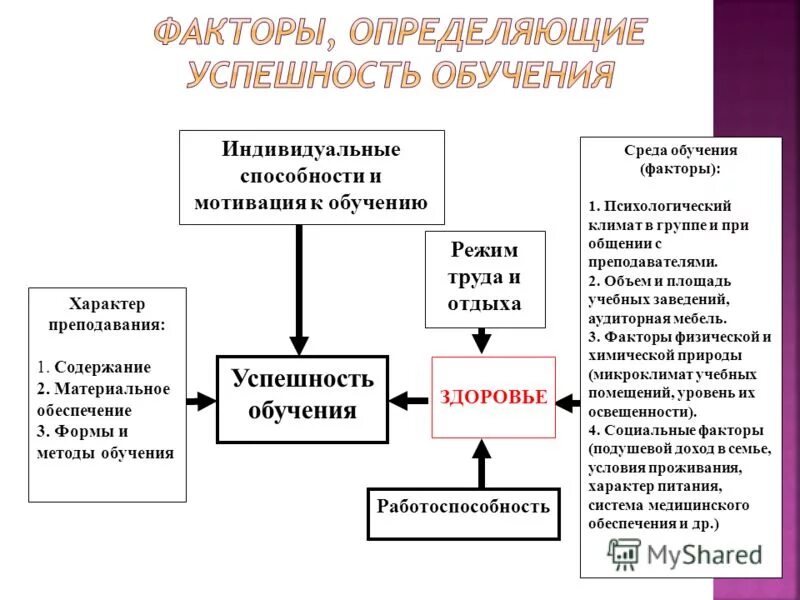 Факторы обучения тест