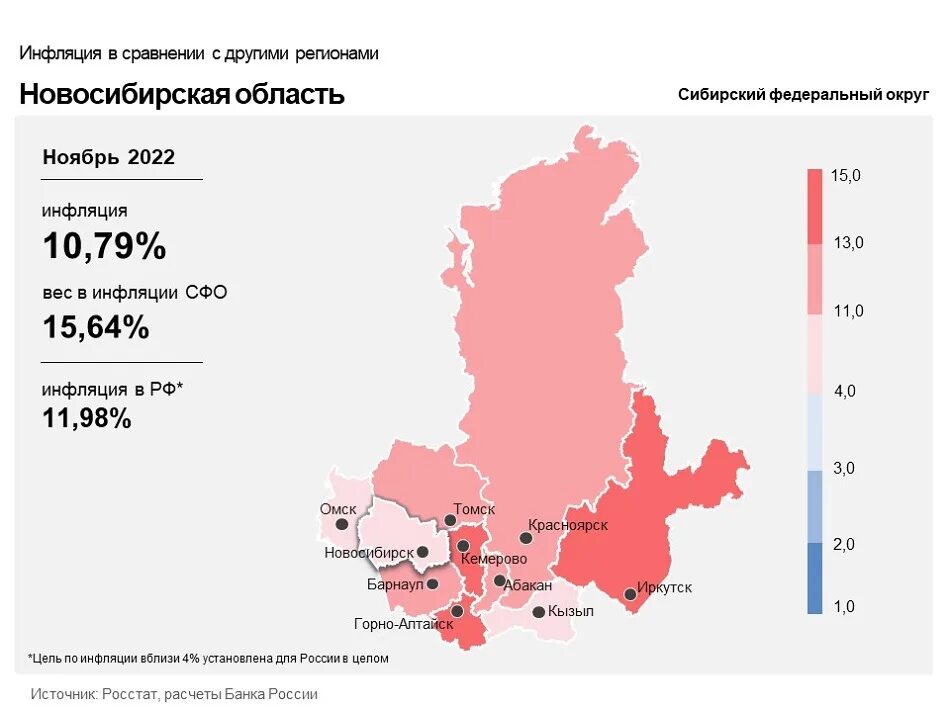 Инфляция по итогам 2025. Население сибири 2025. инфляция в россии 2025. инфляция снизилась. население в регионов сибири 2025.