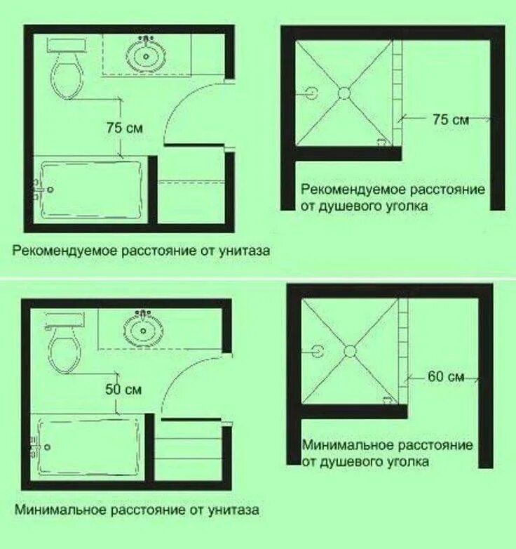 Размеры ванной и стены. Расстояние унитаза от стены сбоку минимальное нормы. Ширина душевой эргономика. Минимальное расстояние от унитаза до ванны. Размеры ванны эргономика.