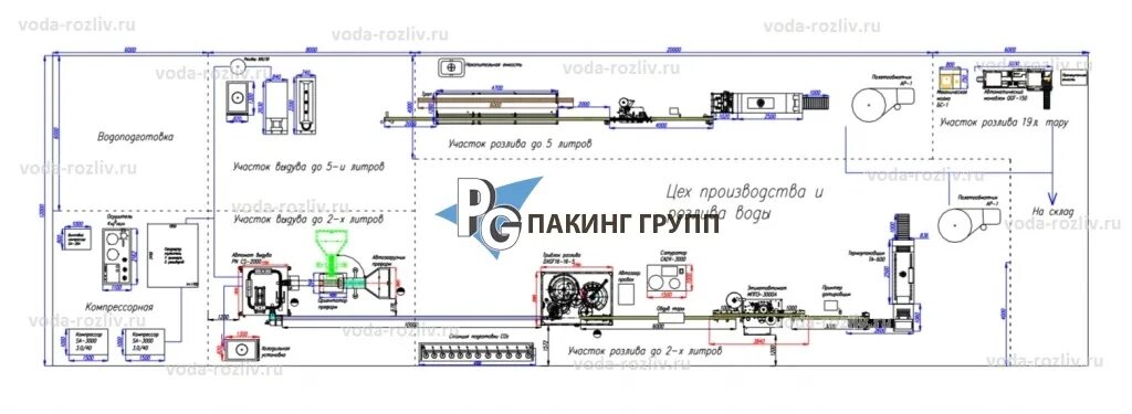 Чертежи установки mes на линии розлива Купить линию розлива газированных напитков в стекло ✔ Украинские Линии Розлива