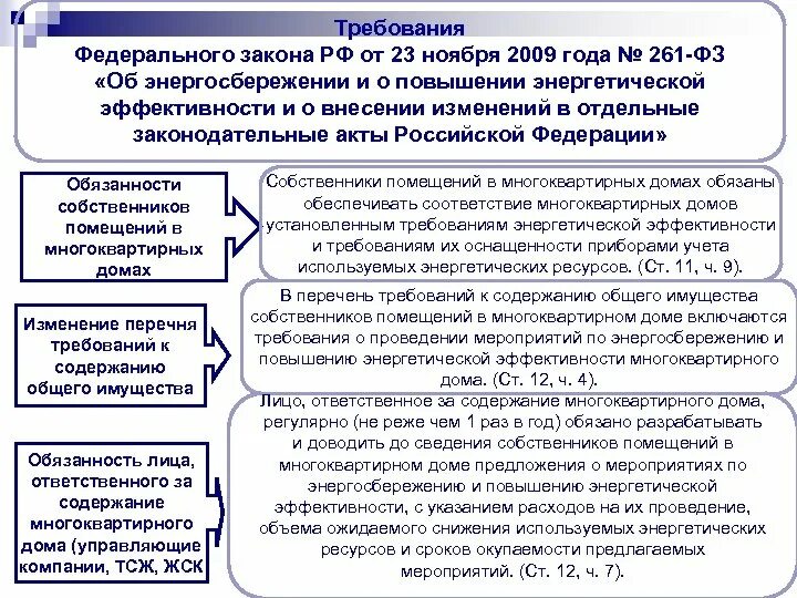 Фз 261 от 23.11 2009 с изменениями. ФЗ энергоэффективность и энергосбережение. Энергосбережение и повышение энергоэффективности. Мероприятия по энергосбережению в многоквартирном доме. Законодательные акты по энергосбережению.