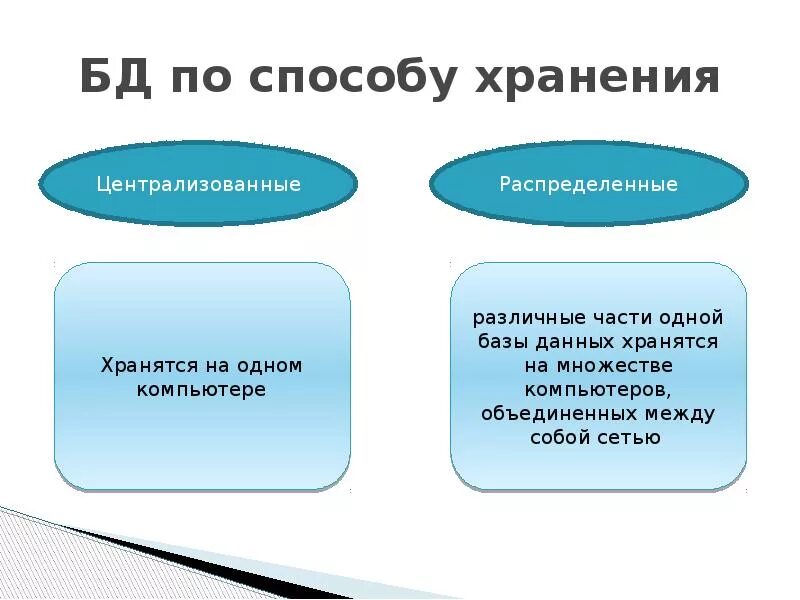 Основные способы хранения данных. Способы хранения данных. бд по способу хранения данных.