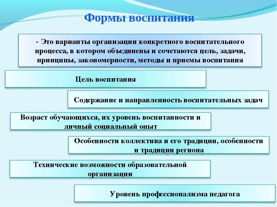 Методы и формы воспитания. Формы воспитания в педагогике. Формы организации воспитания в педагогике. Методы и формы организации воспитательного процесса.