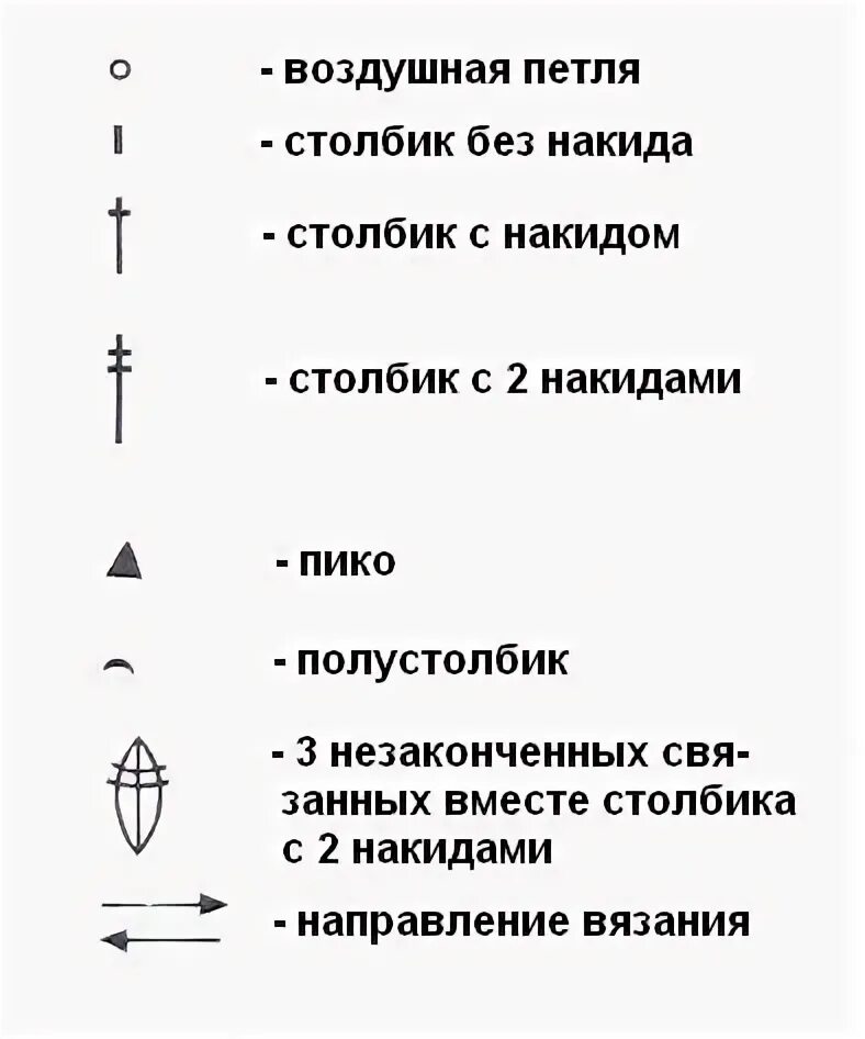 Столбик с накидом обозначение
