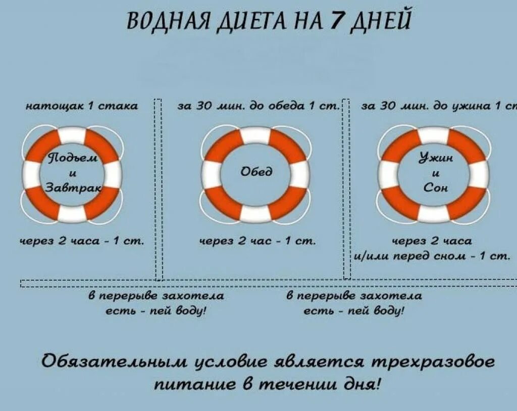 Сутки на воде результат. Водная диета таблица полная. Диета на воде. Водяная диета. Водная диета для похудения.