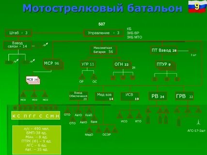 Батарея батальона