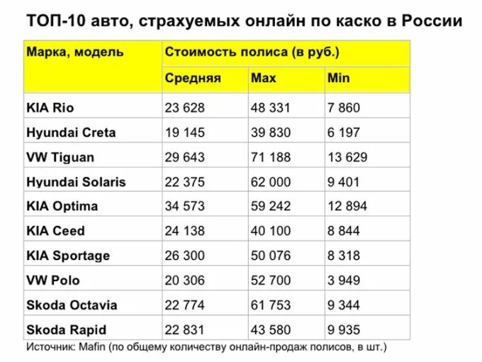 Каско на какие машины по возрасту таблица Каско на какие машины по возрасту таблица 59 фото