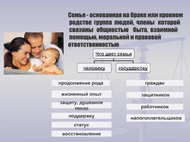 Родственными отношениями общностью быта и