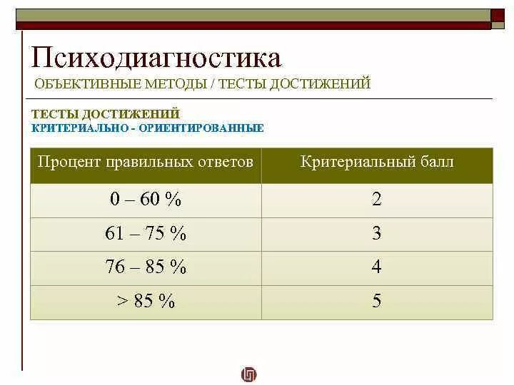 3 2 3 тестирование методом