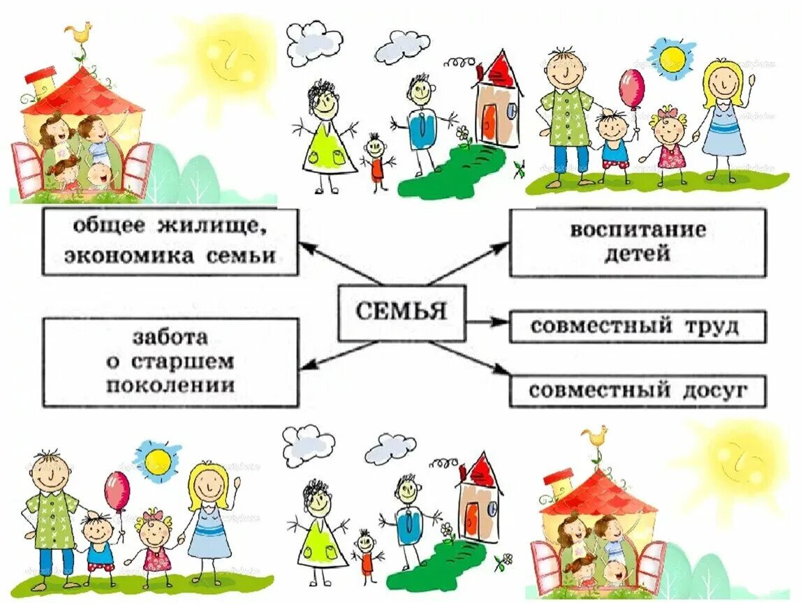 Карта моя семья живет в россии игротека. Семья Обществознание 6 класс. Обществознание рисунок. Проект семья. Что такое семья Обществознание 6.