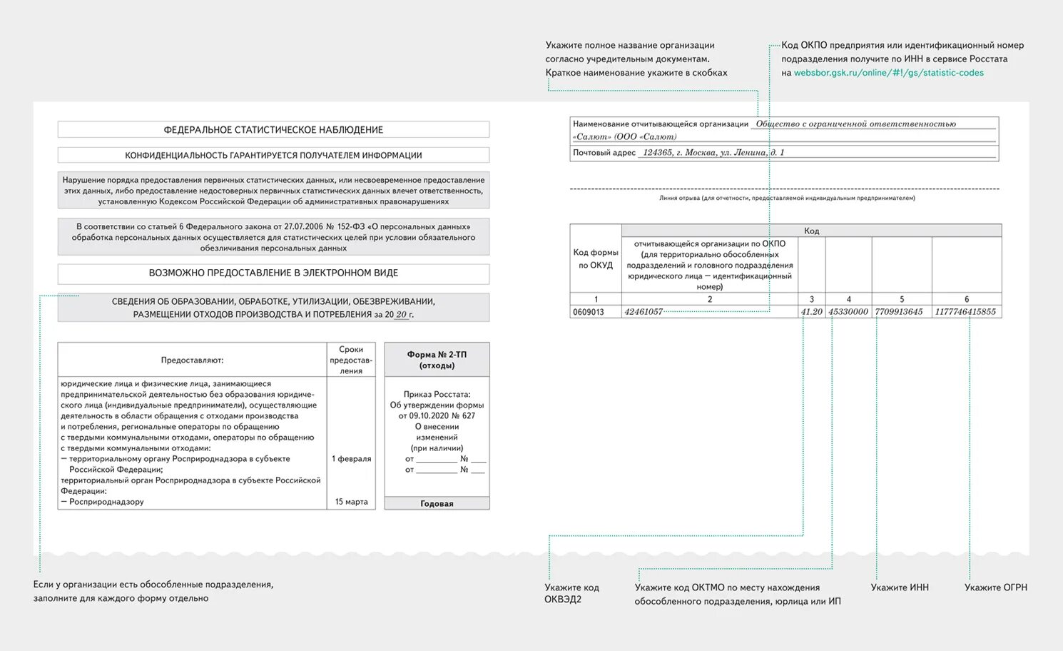 Как отчитываться по патенту. Как отчитываться по патенту
