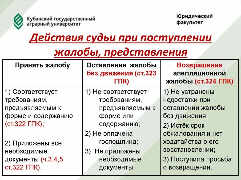 Процессуальные действия суда апелляционной инстанции. Возвращение апелляционных жалобы, представления. Основания возвращения кассационной и апелляционной жалобы. Апелляция при поступлении. Обжалование возврата апелляционного представления.