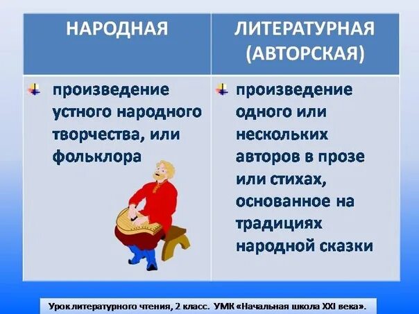 Авторские народные произведения