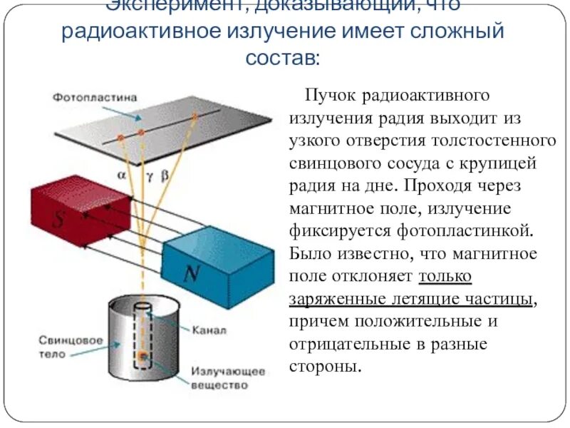 Радиоактивное излучение. Радиоактивное излучение физика. Состав радиоактивного излучения. Сложный состав радиоактивного излучения радия. Радиоактивное излучение в технике презентация