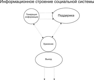 В любой общественной системе