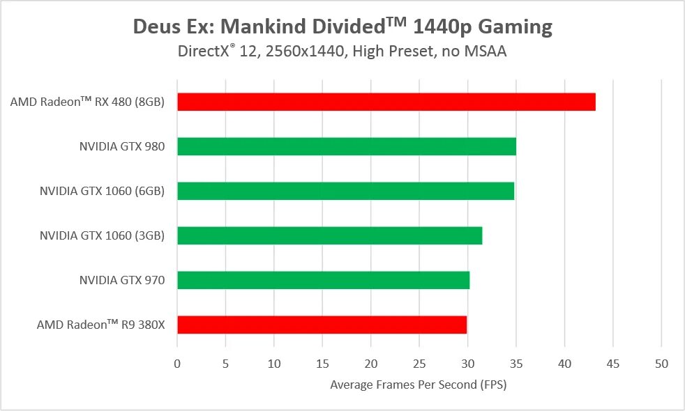 1050 ti directx. Графический процессор: directx 12. directx 12 поддерживаемые видеокарты. benchmark directx 12. deus-amd.