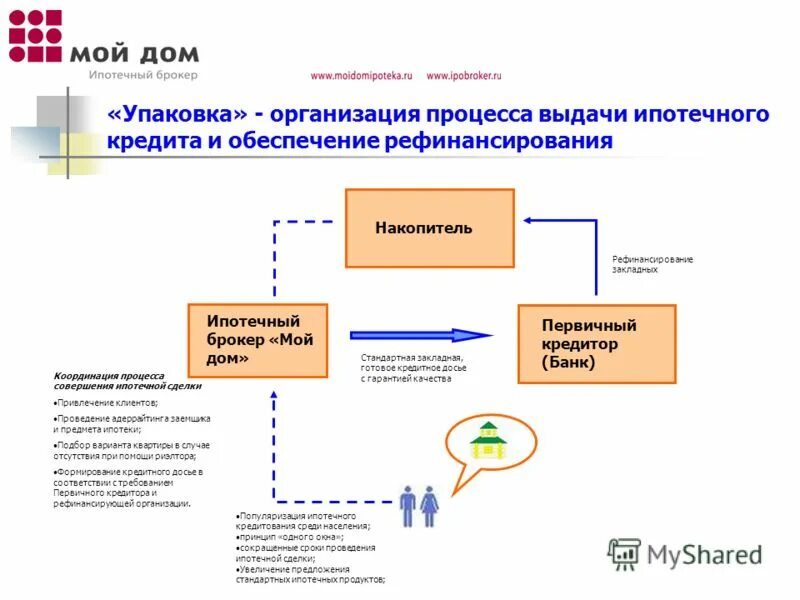 залоговые компании отзывы