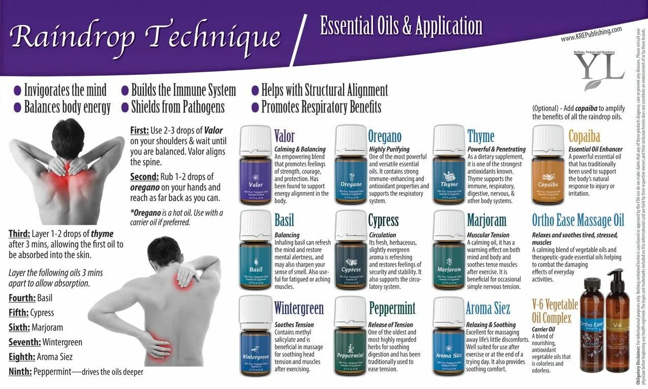 Only essential. Рейндроп массаж. raindrop техника. essential oils absorption. young living массаж.