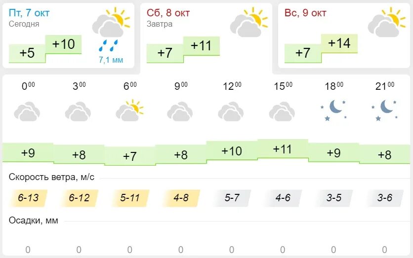 Погода г бийск на 10 дней. Прогноз погоды в бийске. Погода в бийске на сегодня. Прогноз погоды алейск. Погода в алейске.