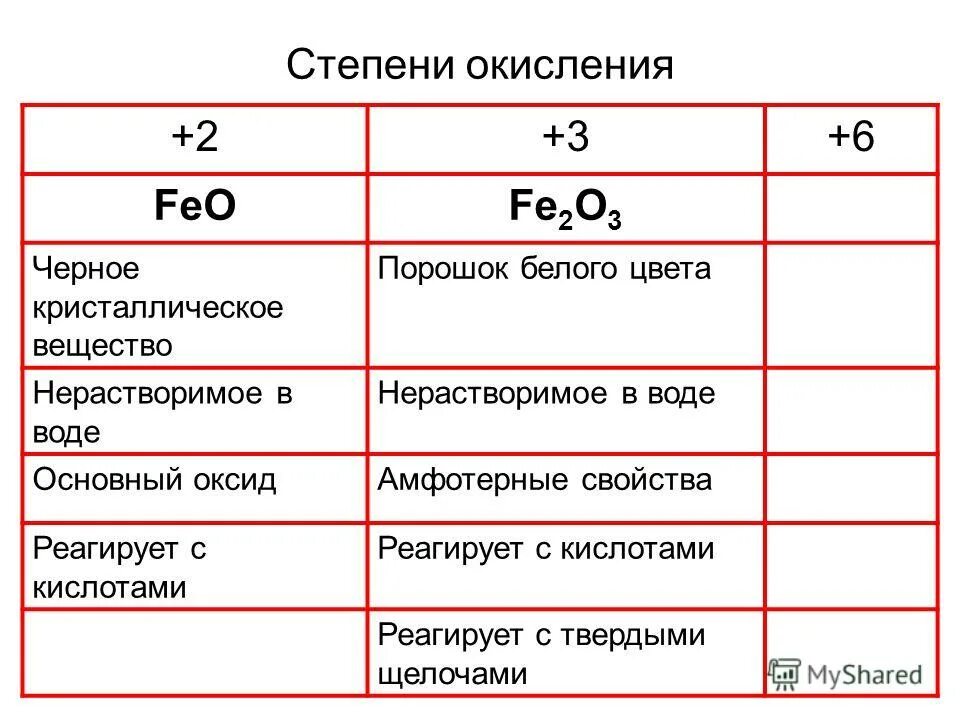 Формулы соединений натрия степени окисления