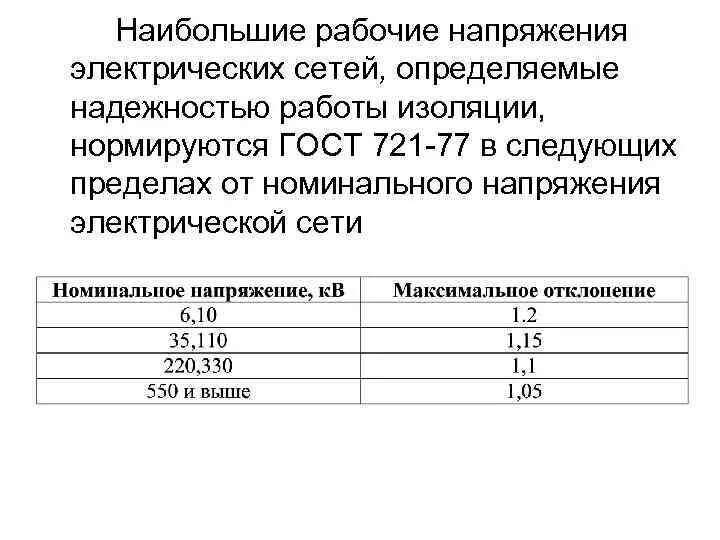 Наибольшее рабочее напряжение кв. Нормы напряжения в сети 220в. Допустимые отклонения напряжения сети 220 кв. Допуск отклонения напряжения сети 220в. Допустимые уровни напряжения 220в.